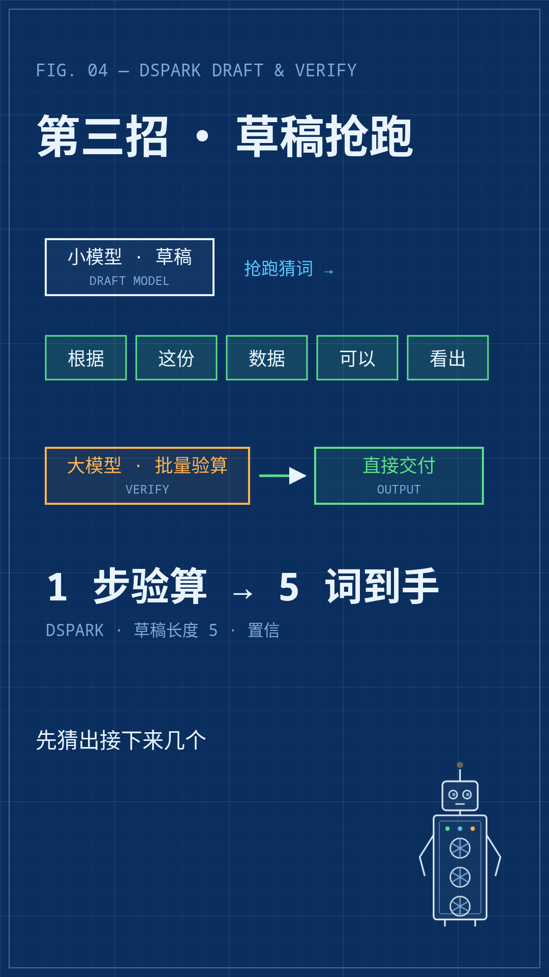 草稿抢跑:小模型先猜,大模型批量验算